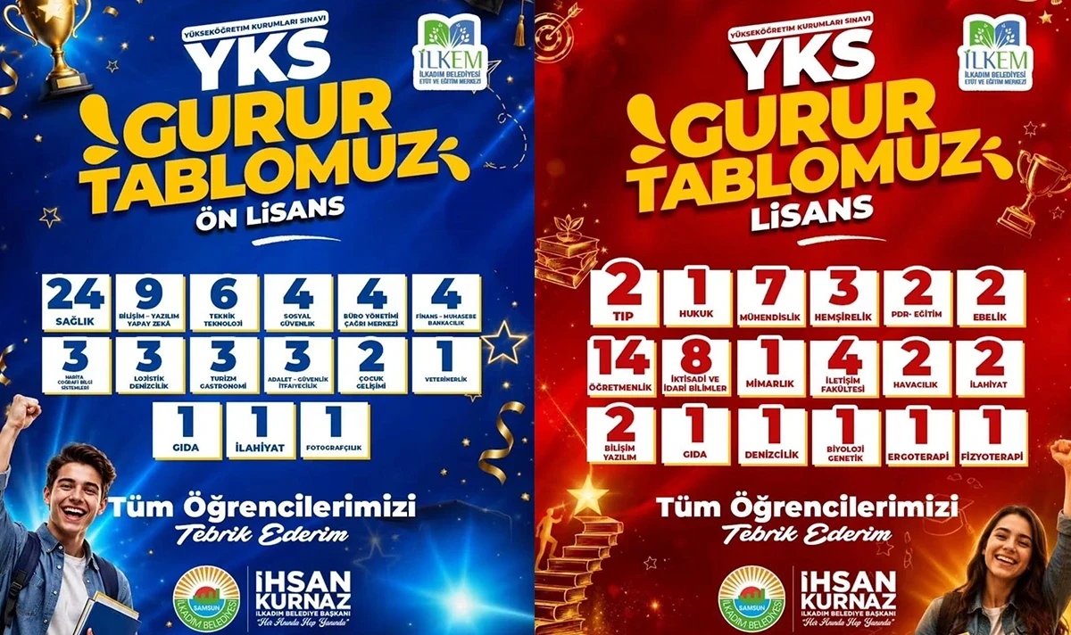 İlkadım’da gururlandıran tablo: 124 genç üniversiteye yerleşti